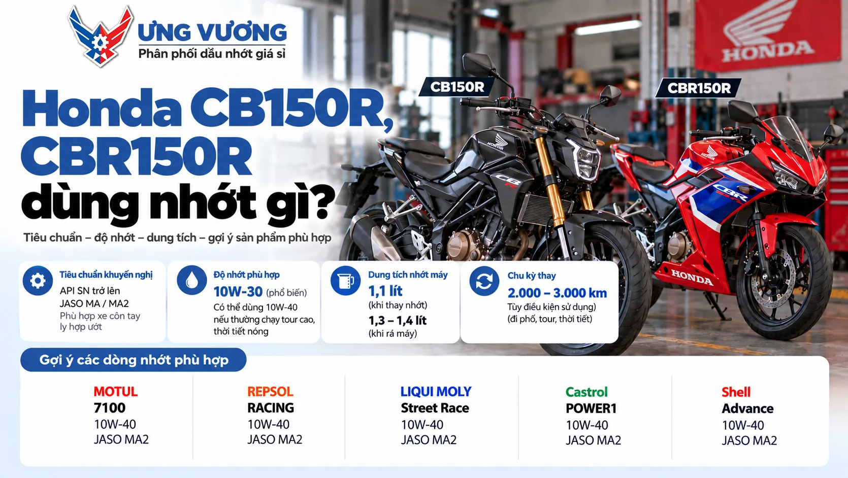 Honda CB150R, CBR150R dùng nhớt gì?
