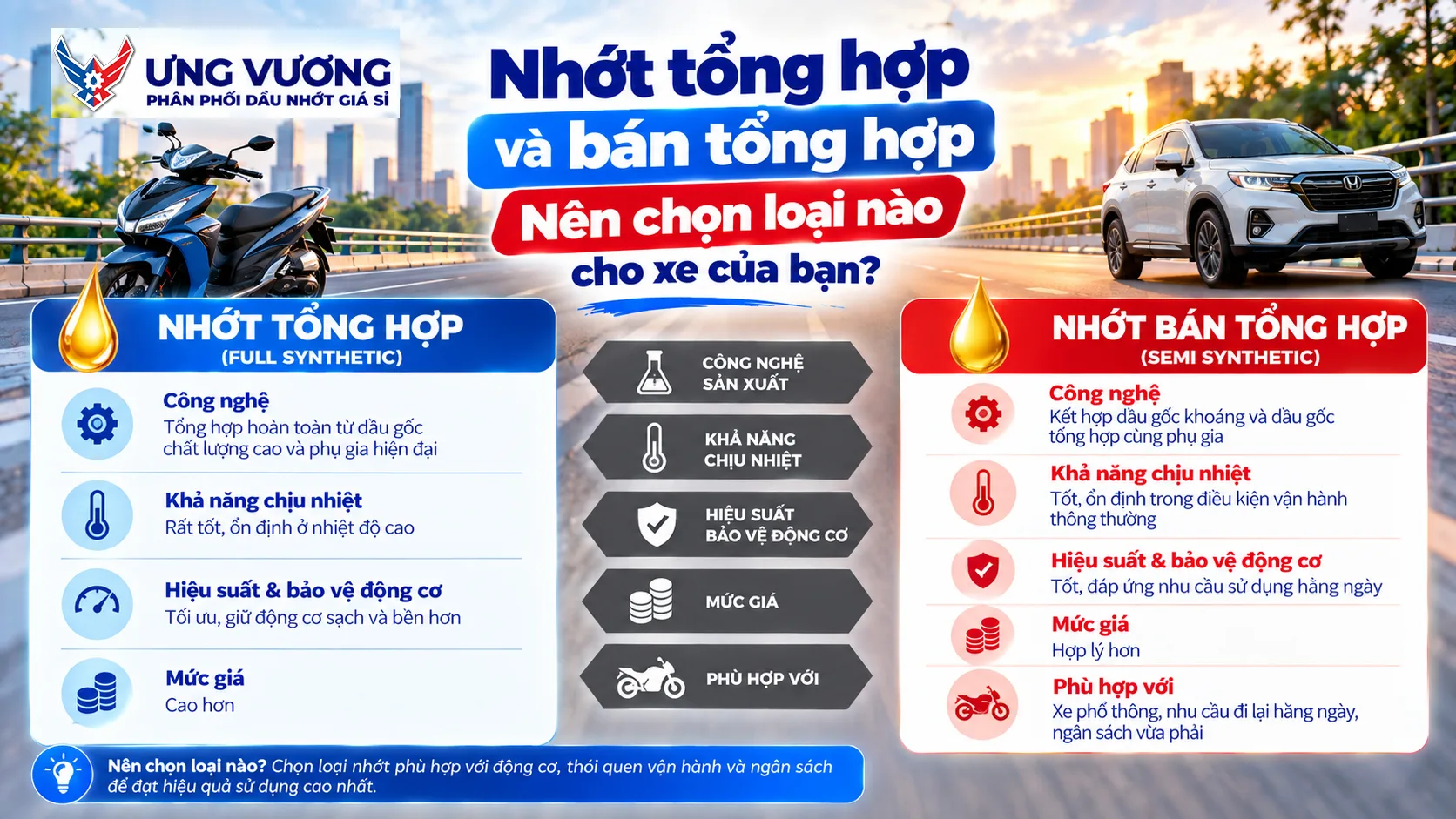 Nhớt tổng hợp và bán tổng hợp: Nên chọn loại nào cho xe của bạn?