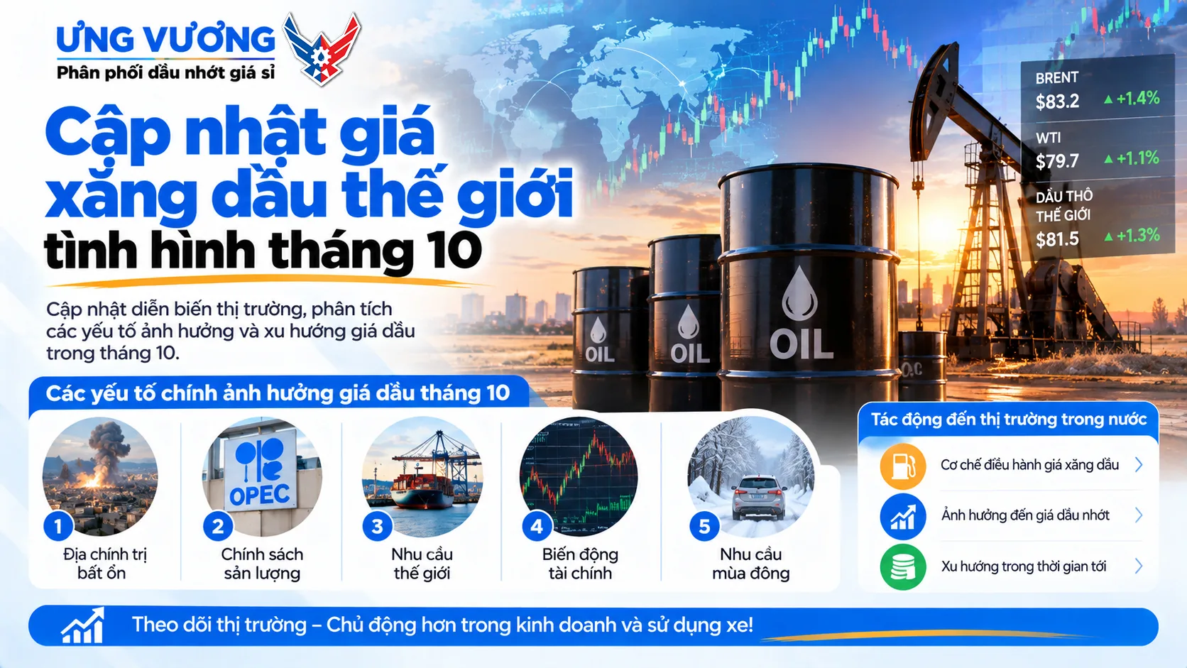 Cập nhật giá xăng dầu tình hình thế giới tháng 10