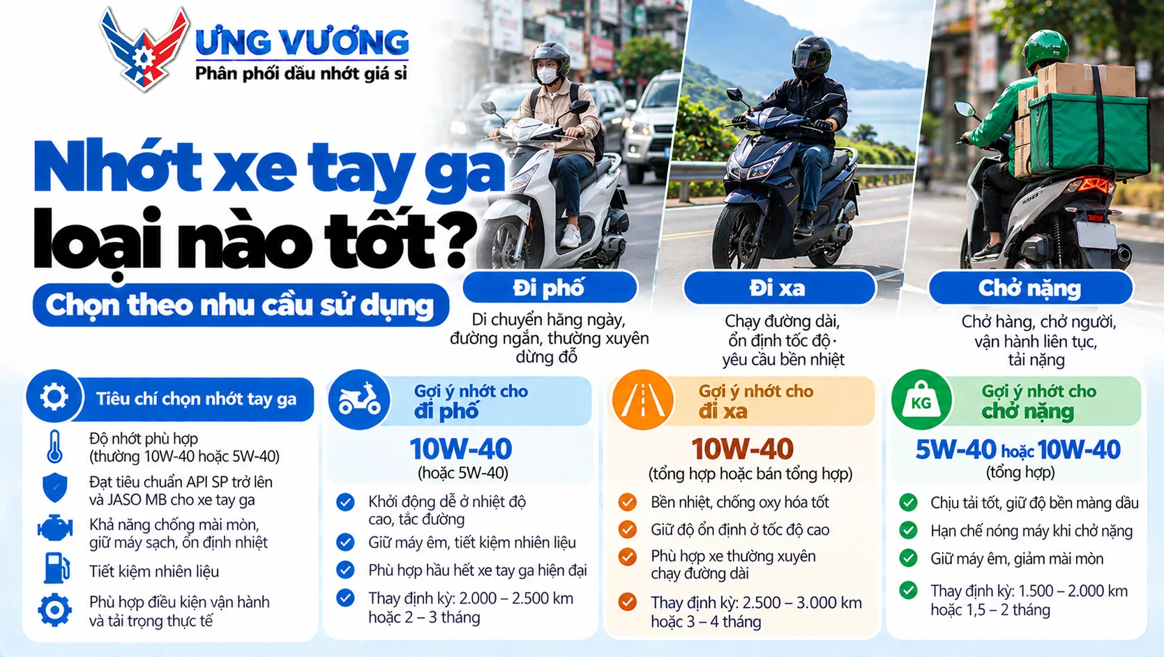 Nhớt xe tay ga loại nào tốt? Chọn theo nhu cầu đi phố, đi xa, chở nặng