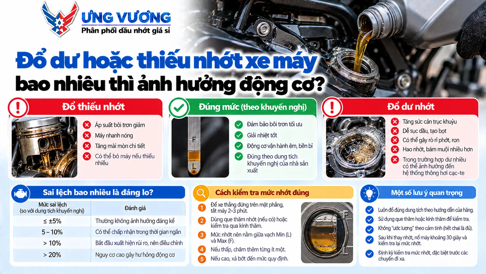 Đổ dư hoặc thiếu nhớt xe máy: bao nhiêu thì ảnh hưởng động cơ?