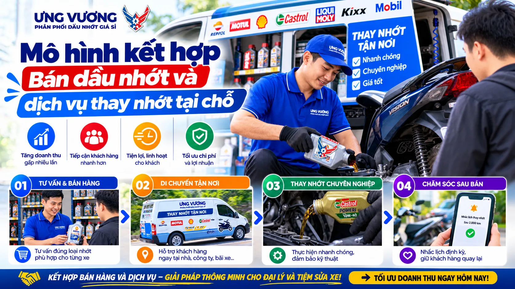 Mô hình kết hợp bán dầu nhớt và dịch vụ thay nhớt tại chỗ